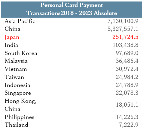 Personal Card Payment Transactions 2018-2023 absolute