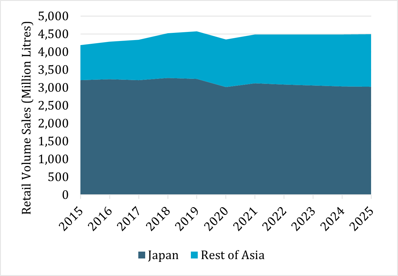 Rtdコーヒー市場 日本での伸び悩みと 韓国と中国での成長 Euromonitor Com