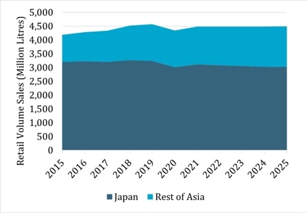 Rtdコーヒー市場 日本での伸び悩みと 韓国と中国での成長 Euromonitor Com Rtdコーヒー市場 日本での伸び悩みと 韓国と中国での成長 Euromonitor Com
