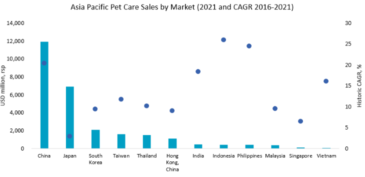 Asia Pacific Pet Care Sales.png