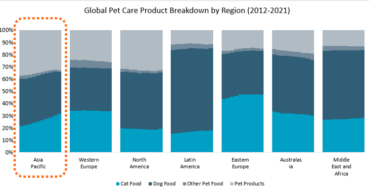 Global Pet Care Product Breakdown.png
