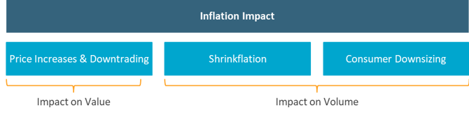 Inflation Impact