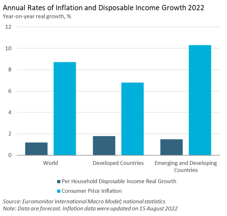 Annual Rates of Inflation and Disposable Income Growth.png