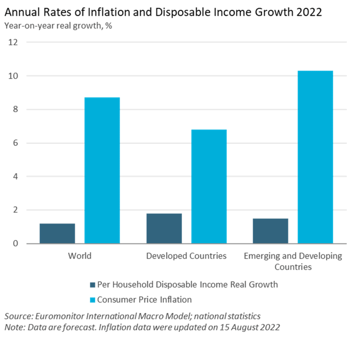 Annual Rates of Inflation and Disposable Income Growth.png
