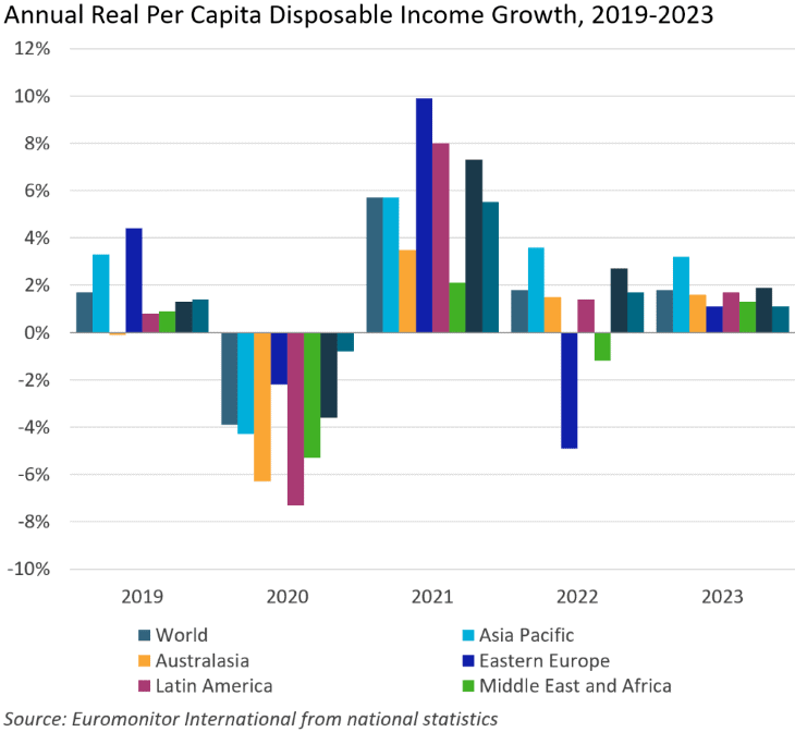 Disposable Income Growth 2022 (1).png