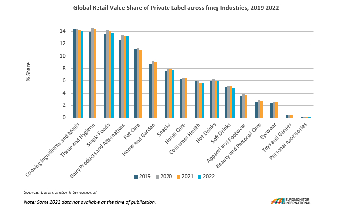 Share of Private Label.png