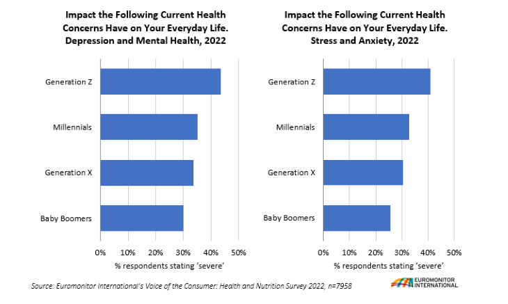 Impact of Health Concerns 2022.png