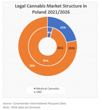 Legal Cannabis Market Structure in Poland.png