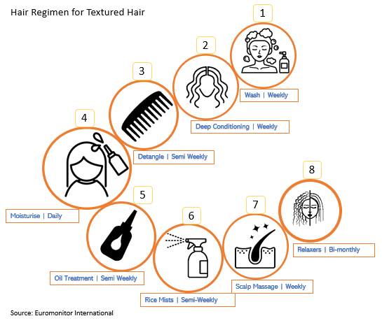 Hair regimen for textured hair.png