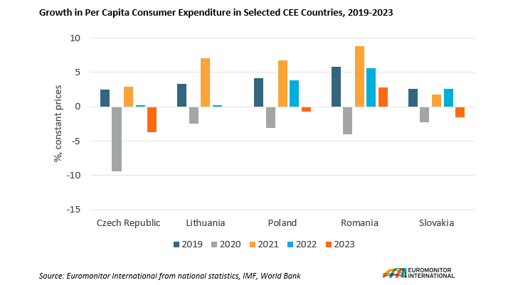 Growth in Consumer Expenditure in CEE Countries.png