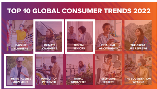 Top 10 Global Consumer Trends 2022.png