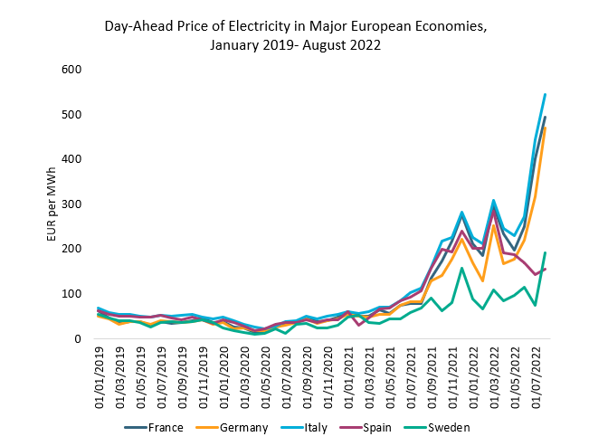 Price of Electricity in Major European Economies.png