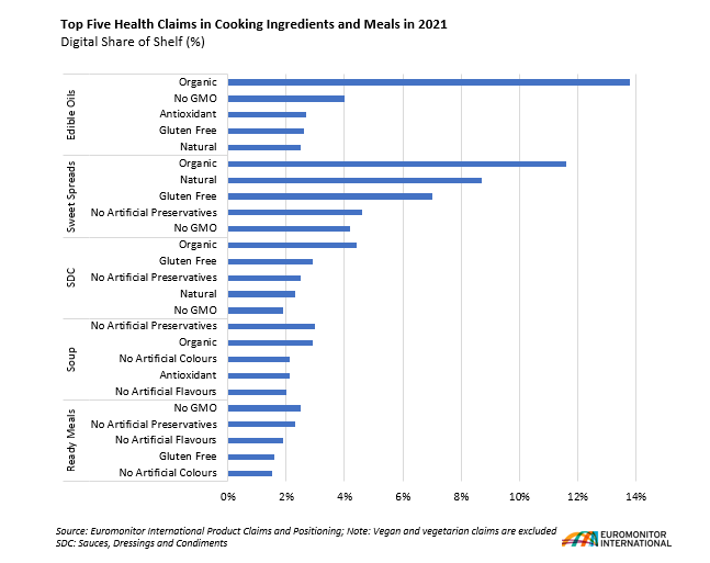 Top Five Health Claims in CIM 2022.png