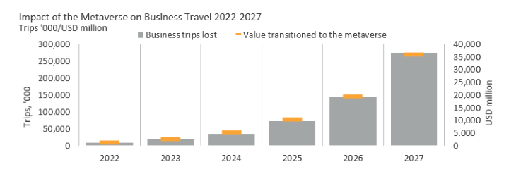 Impact of the metaverse on business travel.png