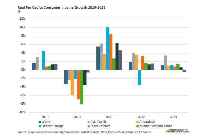Real Per Capita Consumer Income Growth.png