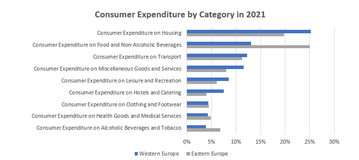 Organic in Europe: Health, Sustainability and Price Sensitivity ...