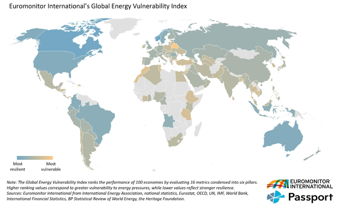 Chart showing Global Energy Vulnerability Index