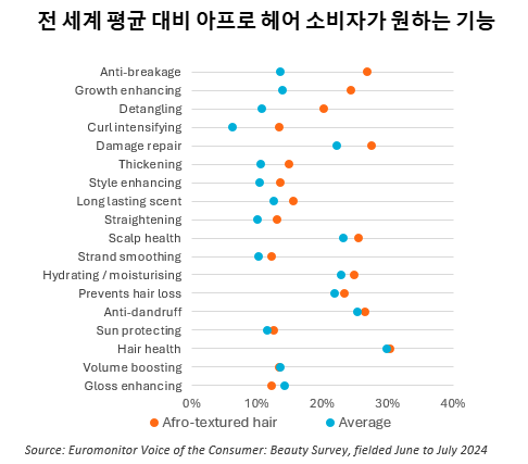 Bpc Korea Chart