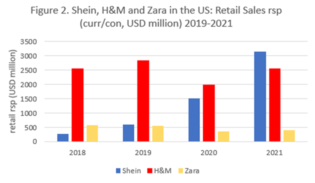 How the Chinese Fast Fashion Brand Shein is Conquering the US Market 