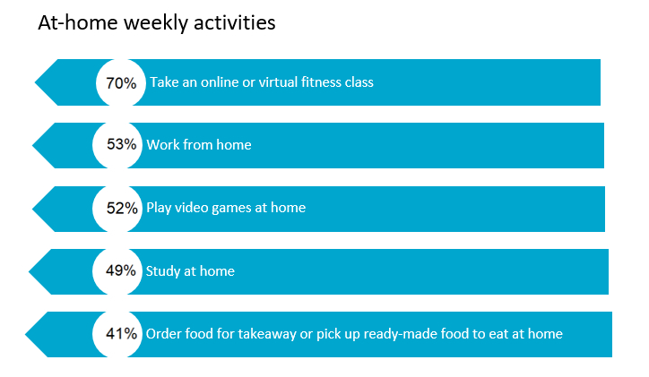 At home weekly activities.png