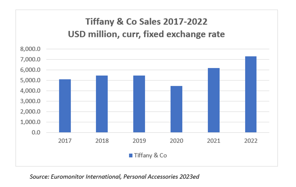 Why the Acquisition of Tiffany & Co is Important for LVMH 