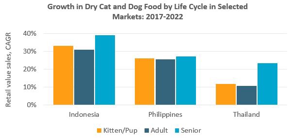 Growth in Dry Dog and Cat Food.jpeg