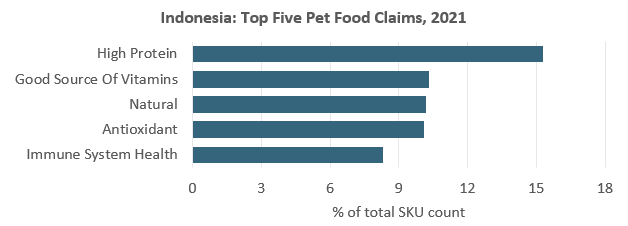 Indonesia Top 5 Pet Food Claims.jpeg