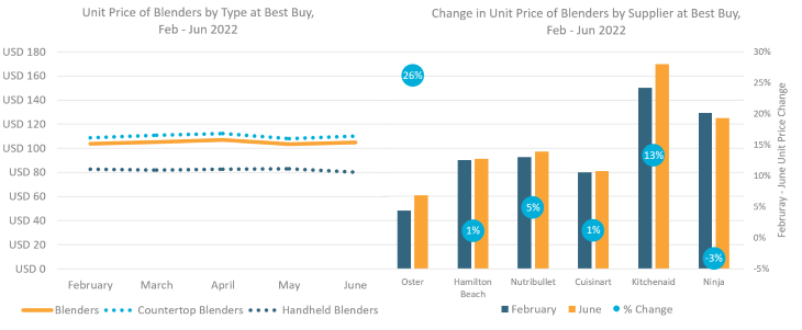 Suppliers Price Changes.png