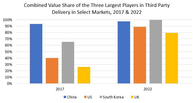 Three Largest Players in Third Party Delivery.png