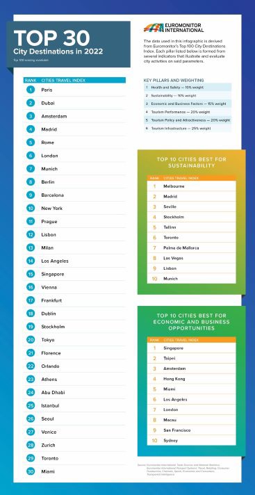 Top 100 Cities Index 2022.jpg