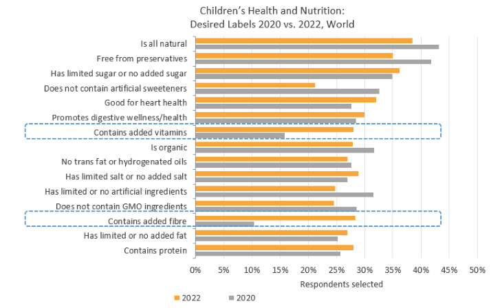 Childrens Health and Nutrition.png