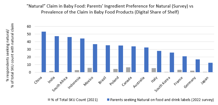 Natural Claims in baby food.png