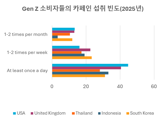 Korea Chart Of The Month   May