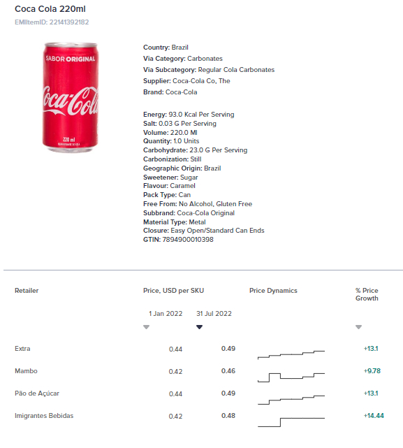 Observed Price increases of 220ml SKU.png