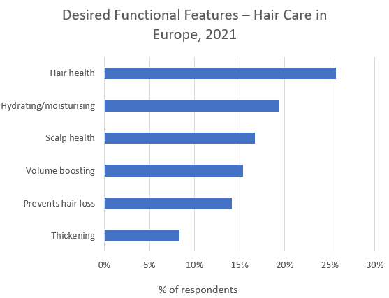Hair Care in Europe.png