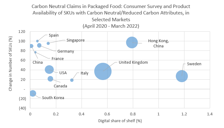 Carbon neutral claims in packaged food.png