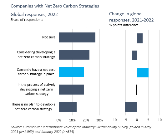 Companies with zero carbon strategies.png