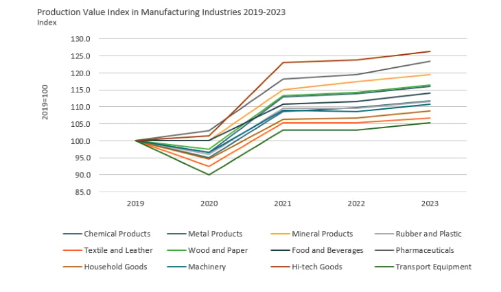 Production Value Index.png