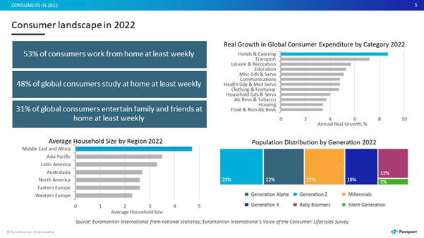 Consumer Landscape In 2022, Eastern North America Landscape