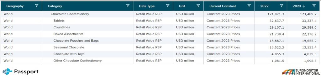 Retail Value