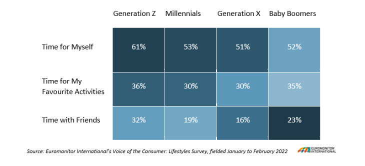 Consumer Lifestyles Survey 2022.png
