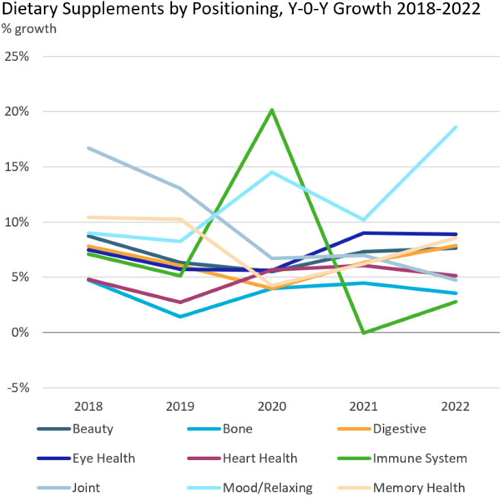 Dietary Supplements by Positioning.png