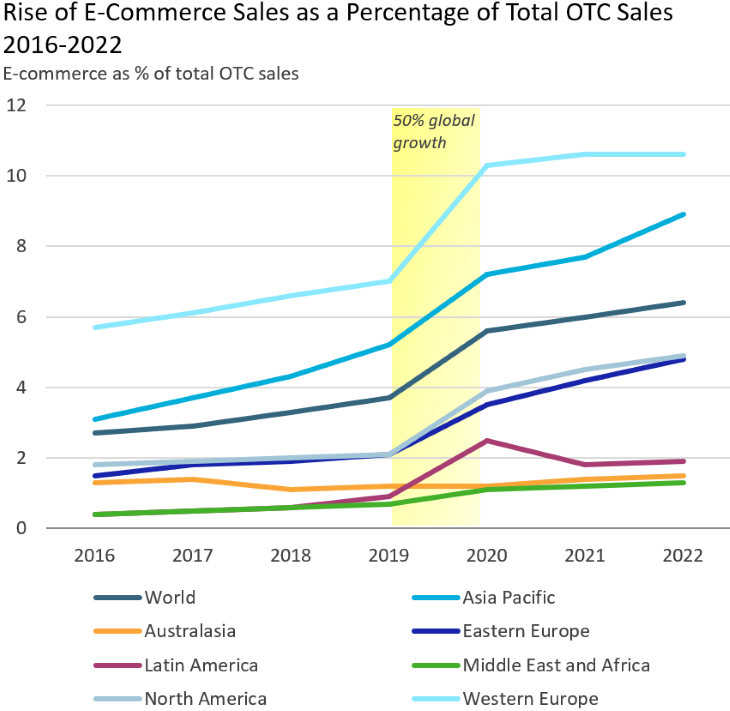 Rise of ecommerce sales.png