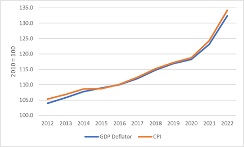 How to Track Inflation - Euromonitor.com