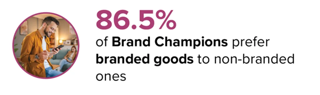 Imgconsumertypes24 Brandchampions1