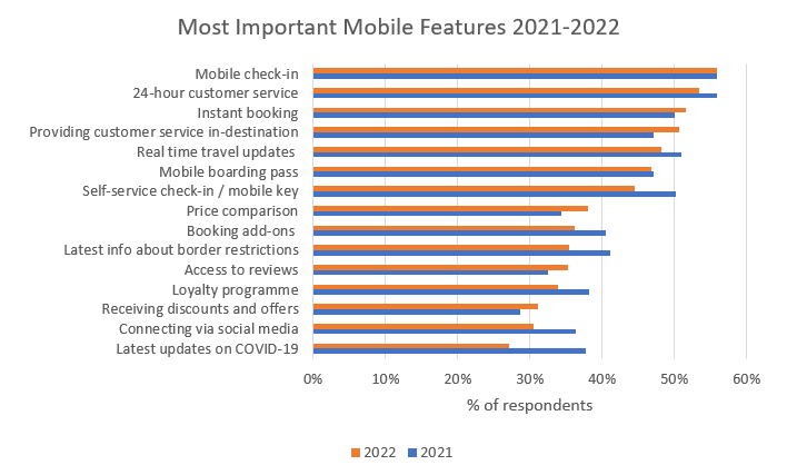 Most Important Mobile Features 2022.png