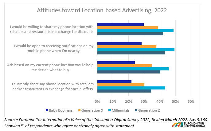 Attitudes towards location based Advertising 2022.png