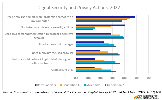 Digital Security and Privacy Actions.png