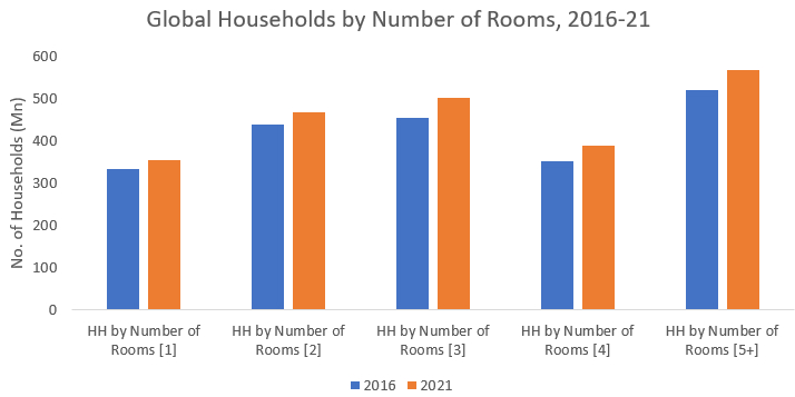 Household Number of Rooms.png