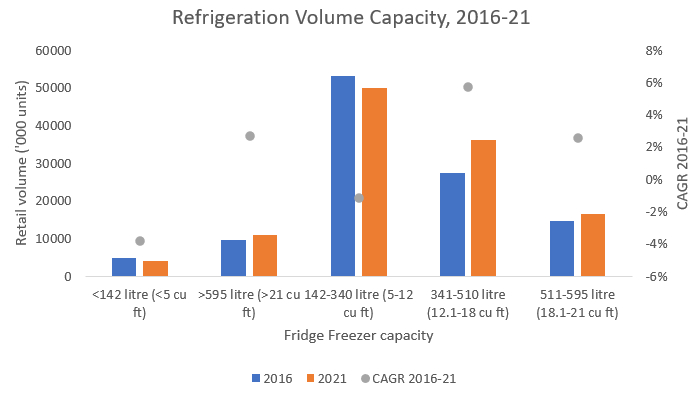 Refrigeration volume capacity.png